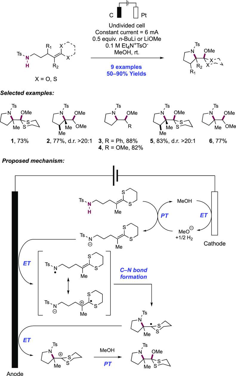 Scheme 16