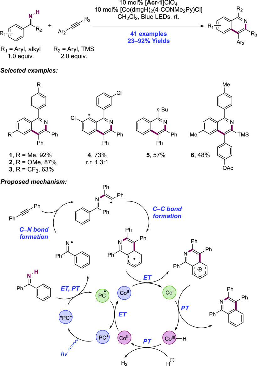 Scheme 97