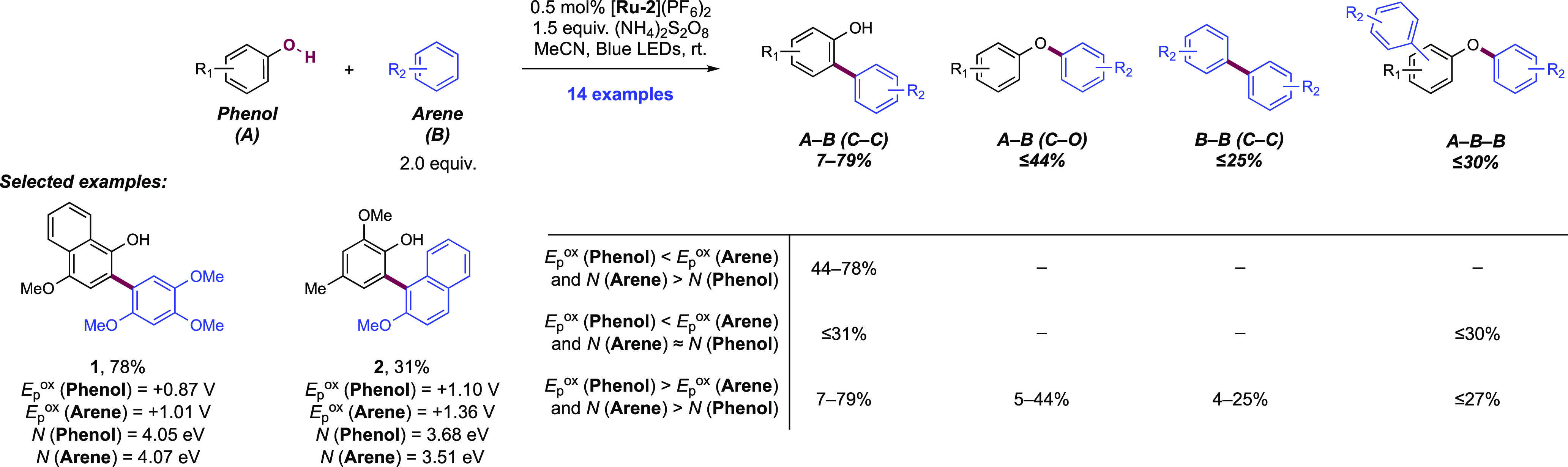 Scheme 198