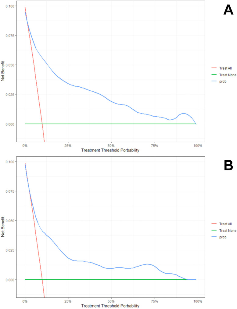 Figure 5