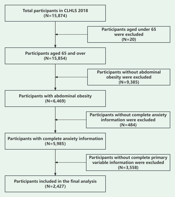 Figure 1