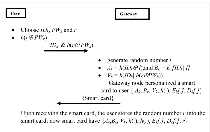 Figure 2.