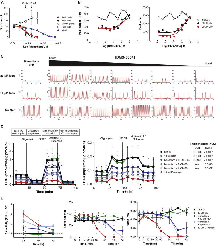 Figure 4