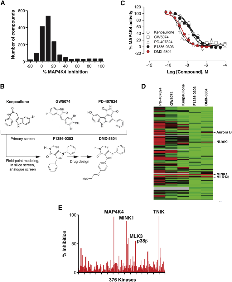 Figure 2