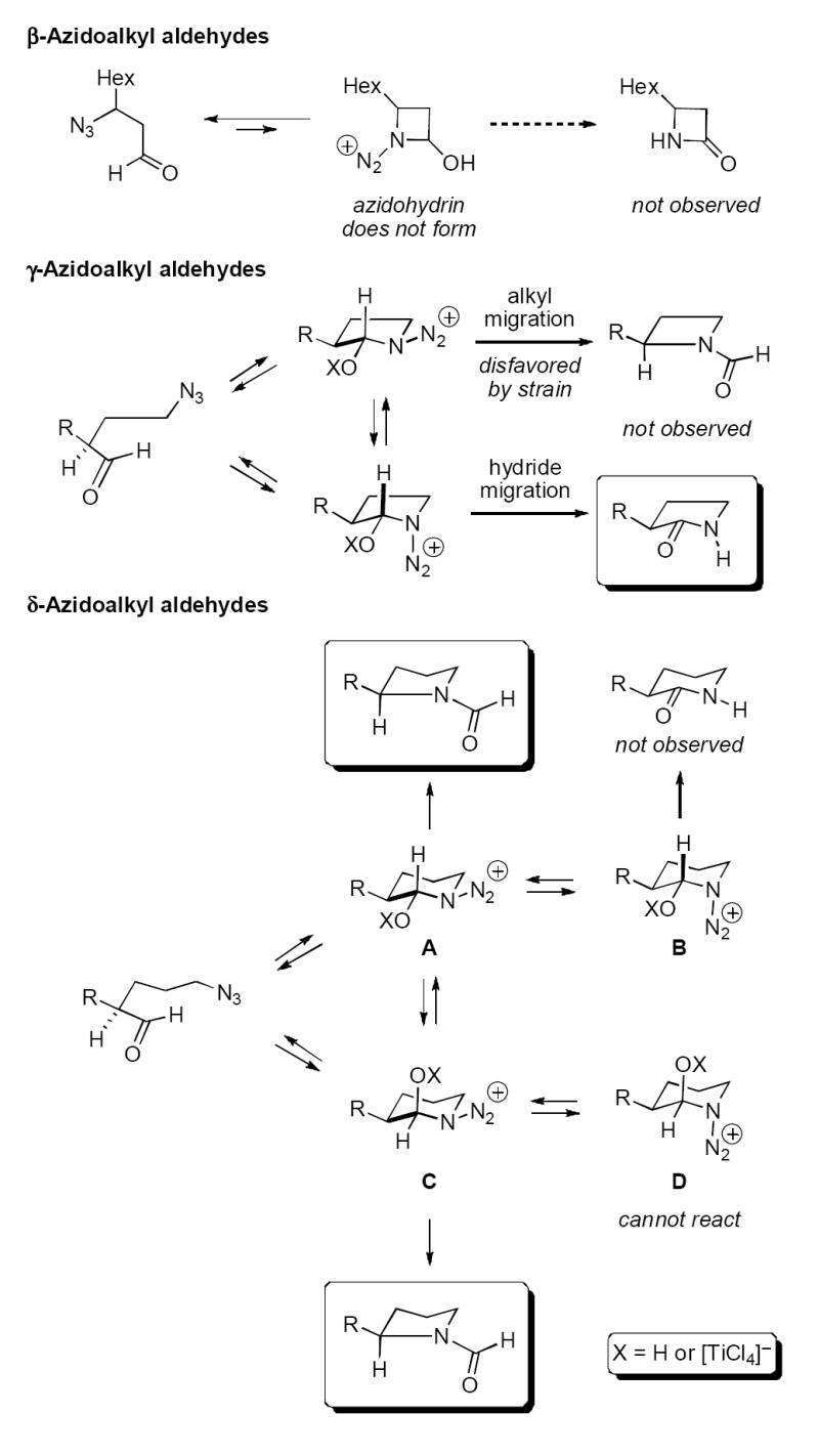 Scheme 3