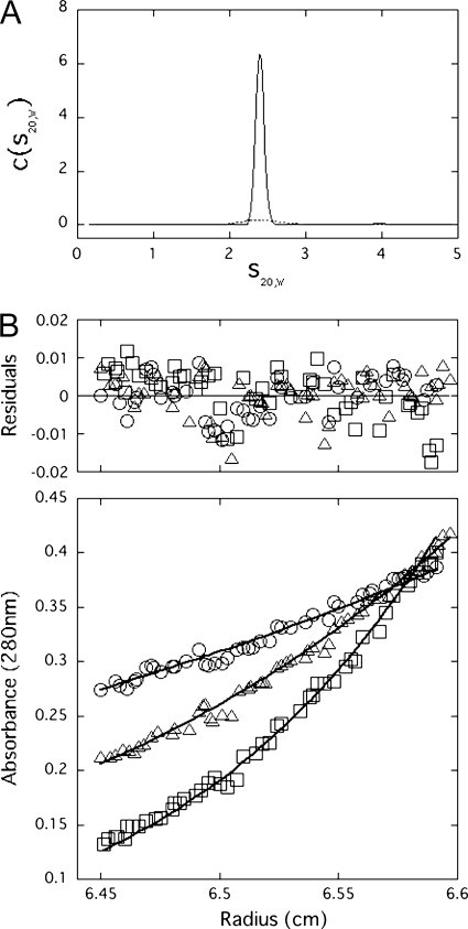 FIGURE 1.