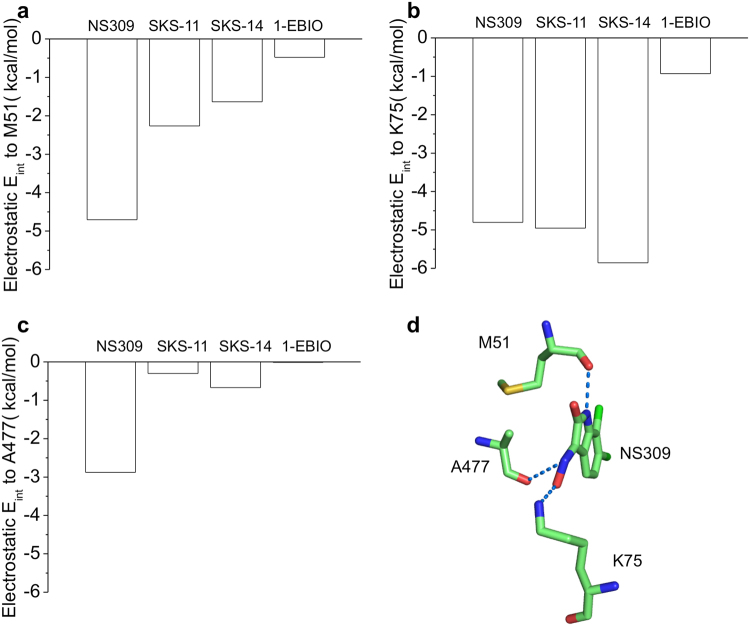 Figure 5