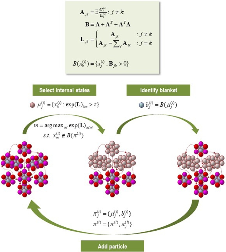 Fig. 6