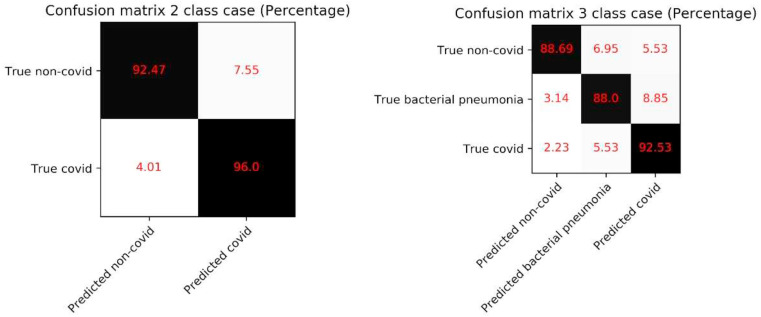 Figure 6