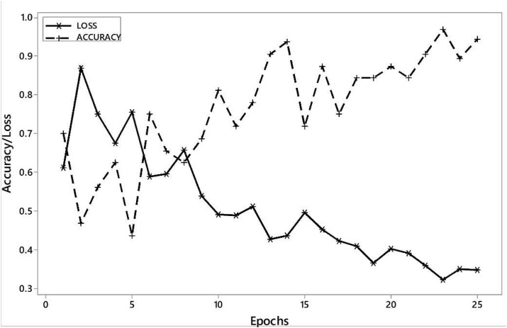 Figure 5