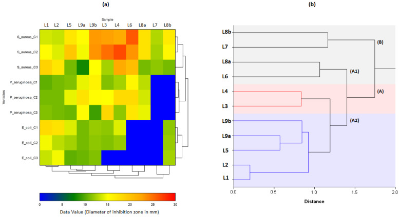 Figure 12