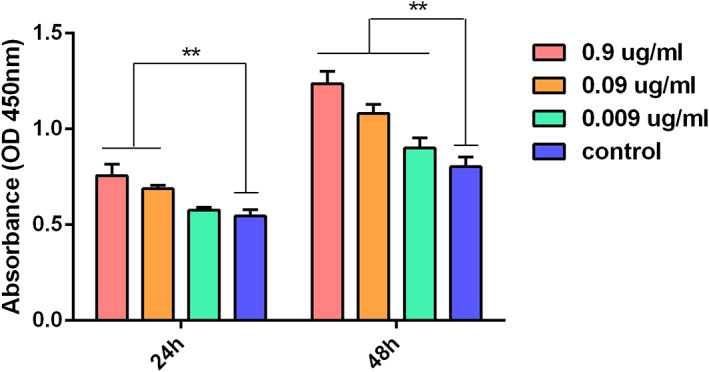 FIGURE 6