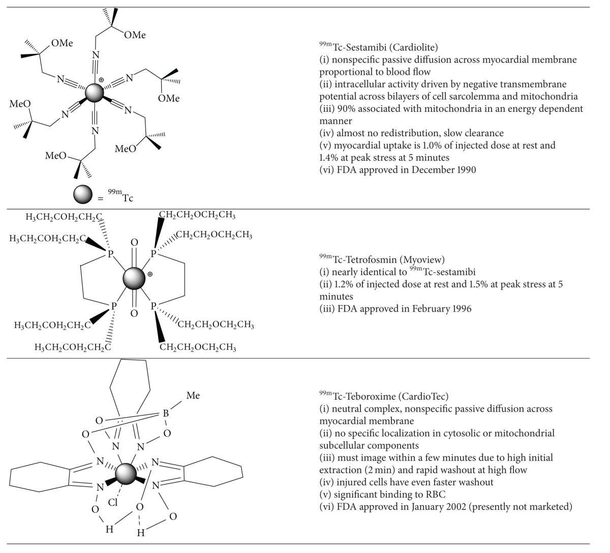 graphic file with name BMRI2014-942960.tab.001.jpg