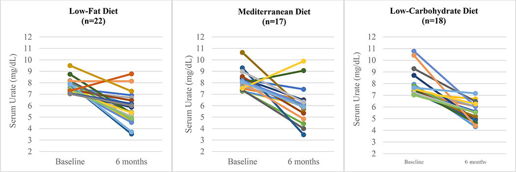 Figure 5: