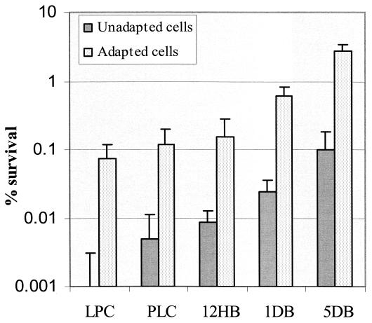 FIG. 9