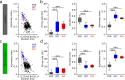 Figure 1—figure supplement 2.