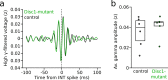 Figure 4—figure supplement 2.