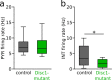 Figure 1—figure supplement 3.