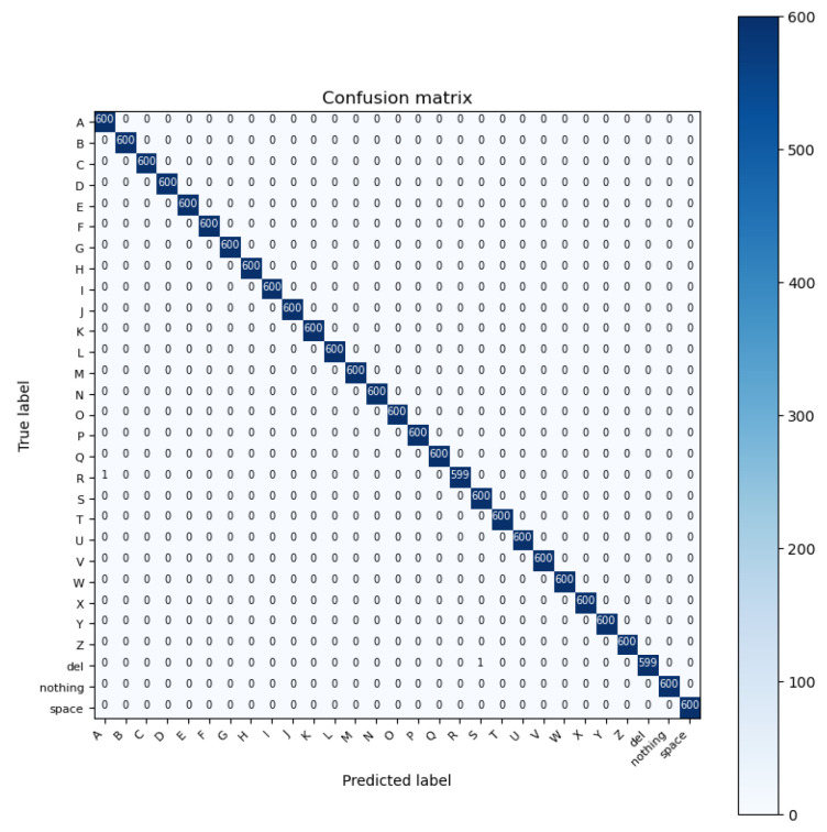 Figure 14