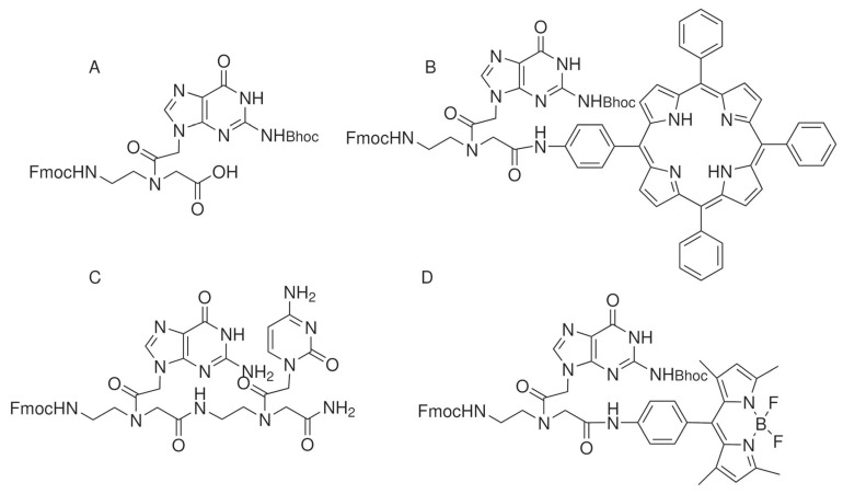 Figure 2