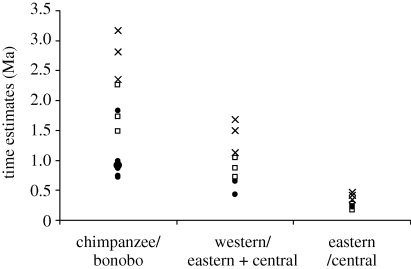 Figure 2.