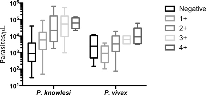 FIG 2