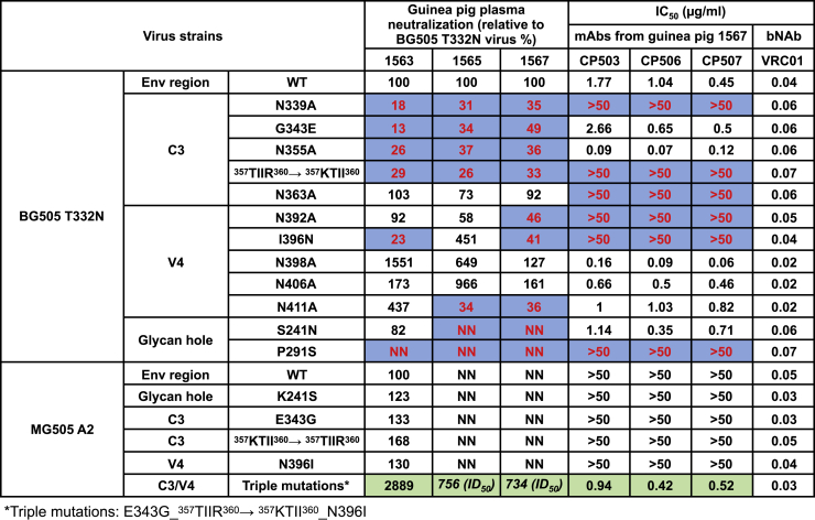 Figure 6