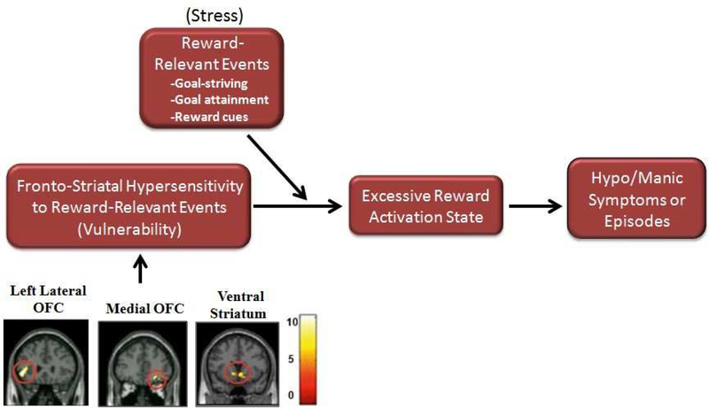 Figure 1: