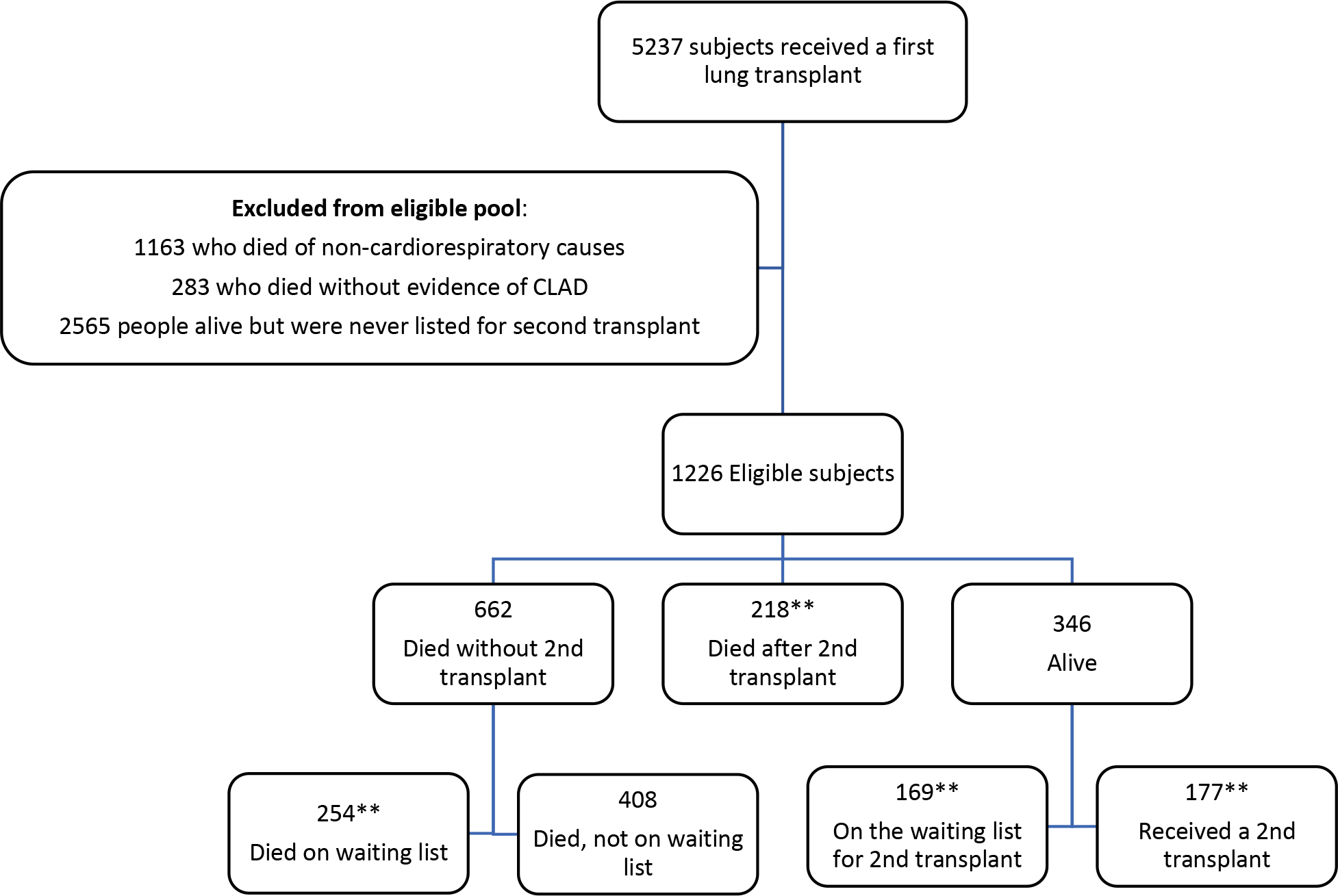 Figure 1: