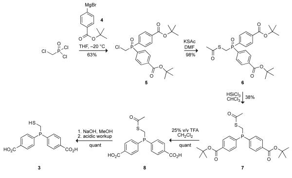 Scheme 2