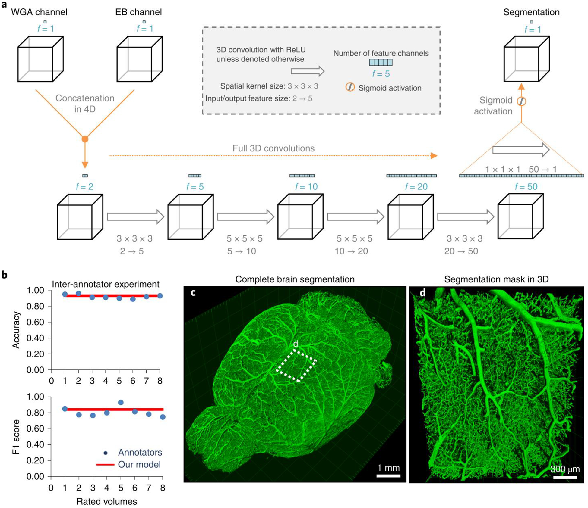 Figure 3 |