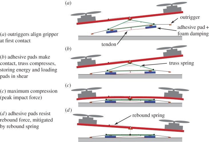 Figure 9.