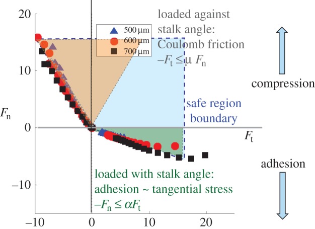 Figure 4.