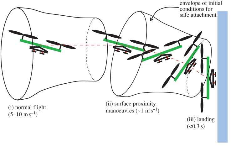 Figure 7.