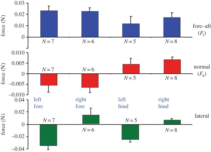 Figure 6.