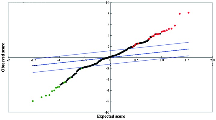 Figure 3.