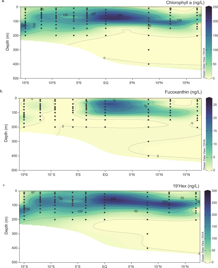 Fig. 7