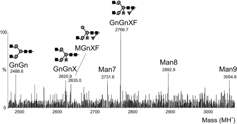 Figure 4.