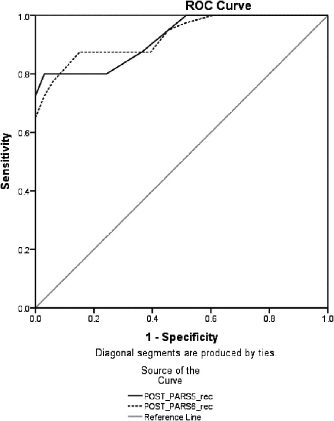 FIG. 3.