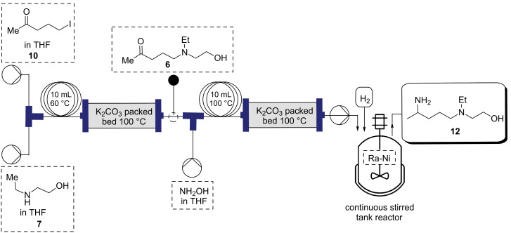 Scheme 4