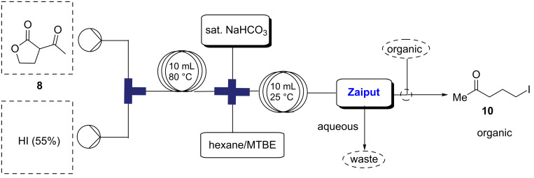 Scheme 3