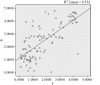 Fig.3