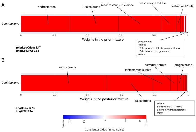 Figure 5: