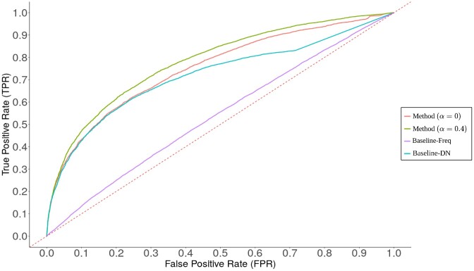 Figure 3: