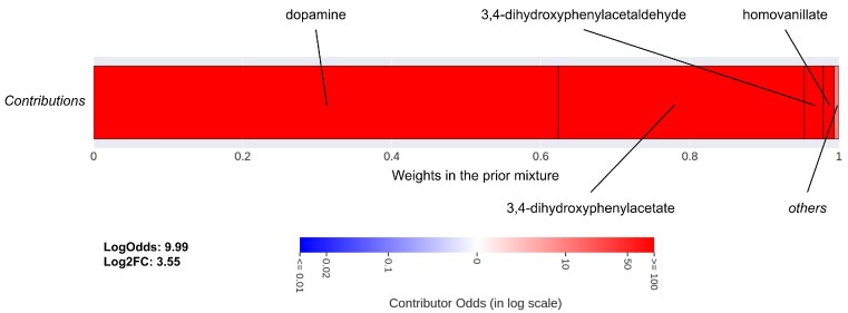 Figure 4: