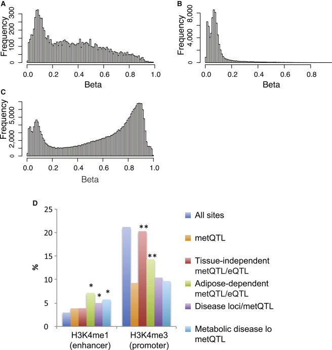 Figure 5