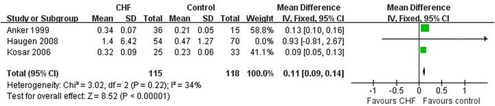 Figure 6