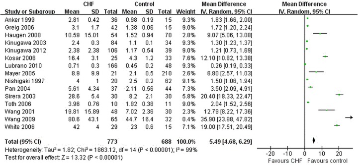 Figure 4