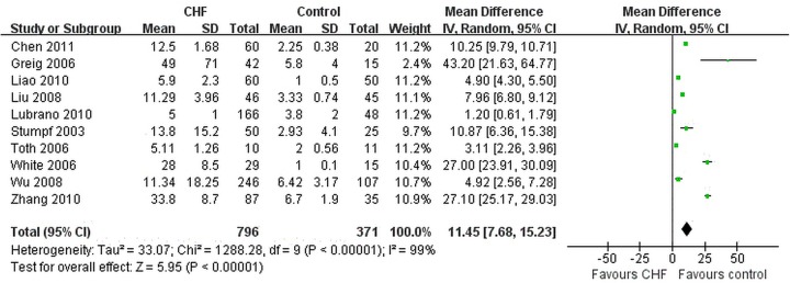 Figure 5