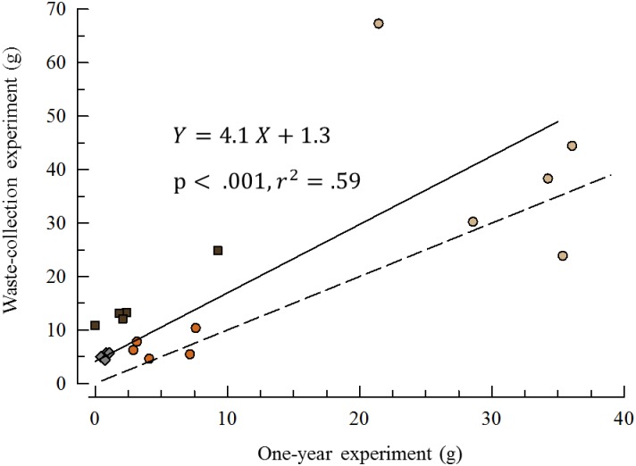 Fig 10